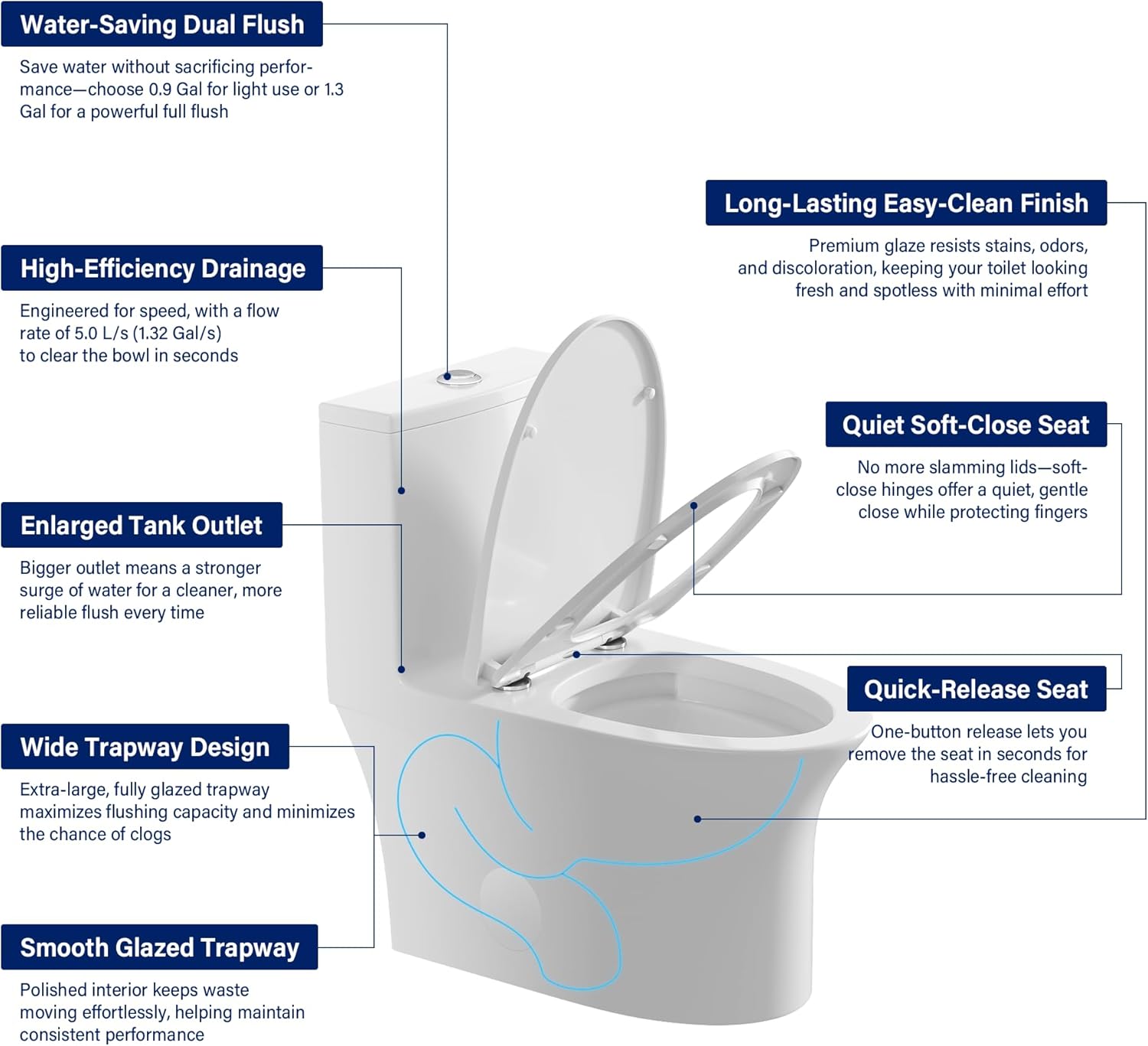 12 in Rough-In 1-Piece, 0.9/1.3 GPF Swirl Flush Elongated Toilet in White Ceramic with Soft-Close Seat 16.54 Height