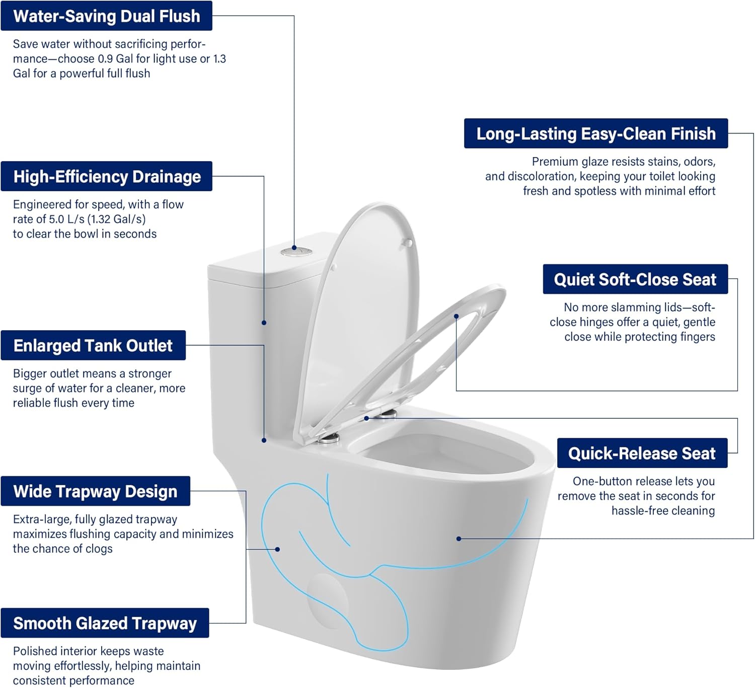 12 in Rough-In 1-Piece, 0.9/1.3 GPF Dual Flush Elongated Toilet in White Ceramic with Soft-Close Seat 17.13 in Height