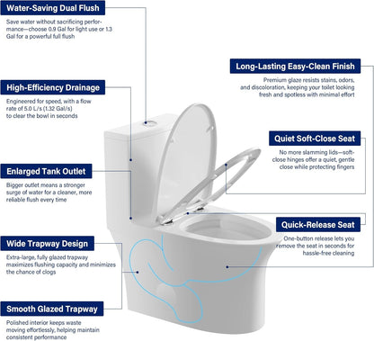 12 in Rough-In 1-Piece, 0.9/1.3 GPF Swirl Flush Elongated Toilet in White Ceramic with Soft-Close Seat 16.54 Height