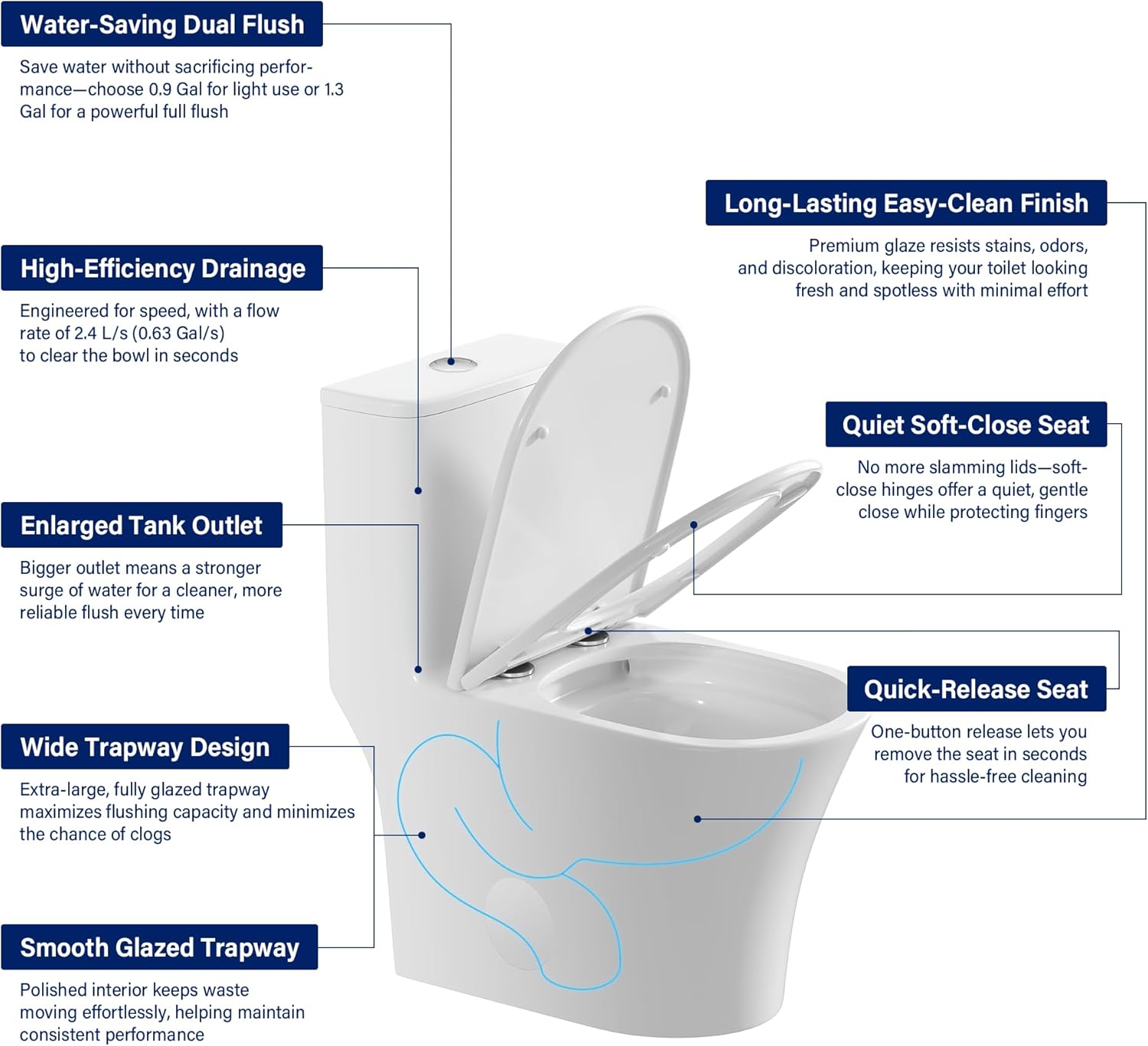 12 in Rough-In 1-Piece, 0.9/1.3 GPF Swirl Flush Elongated Toilet in White Ceramic with Soft-Close Seat