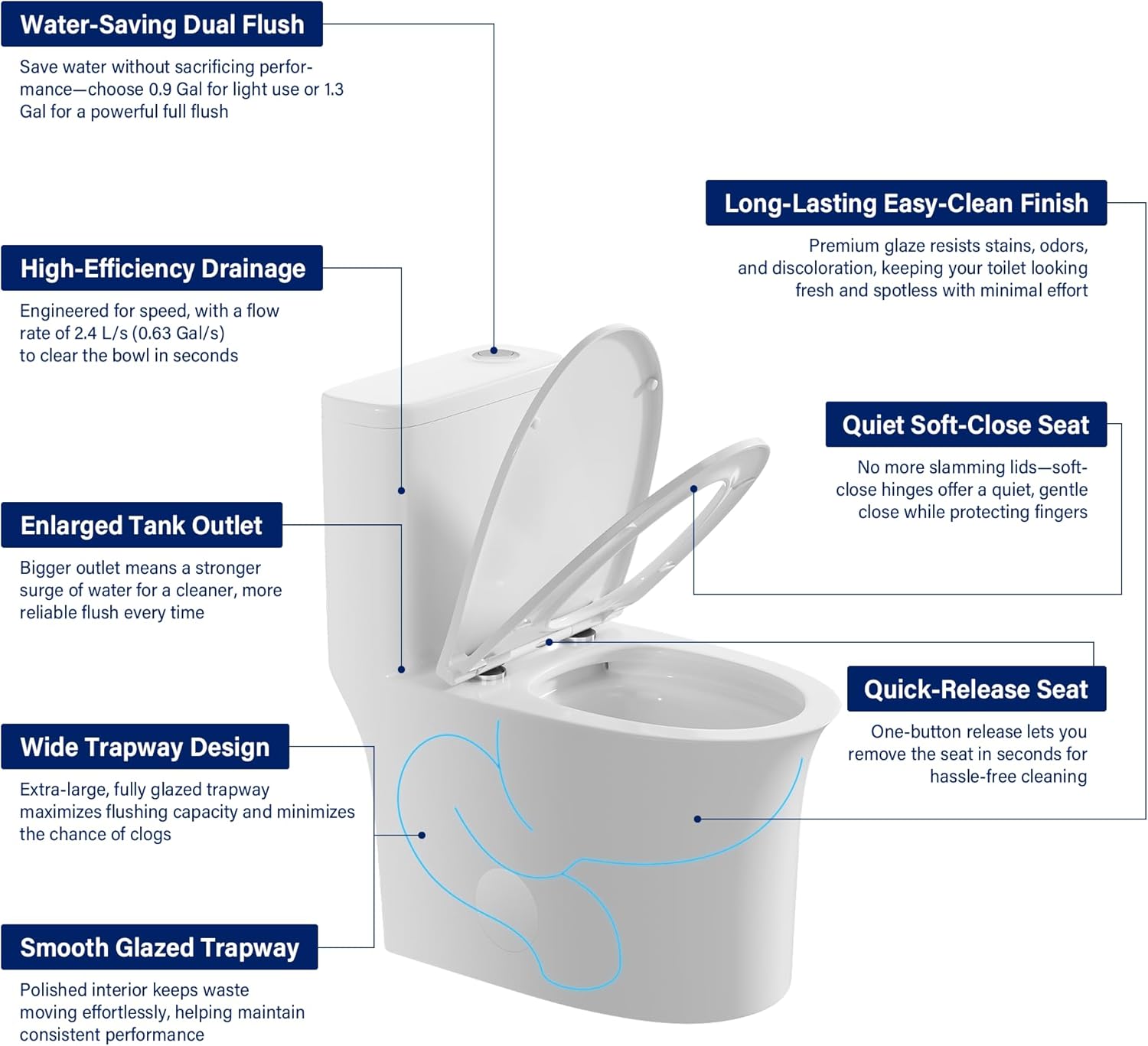 12 in Rough-In 1-Piece, 0.9/1.3 GPF Jet Siphon Flush Elongated Toilet in White Ceramic with Soft-Close Seat
