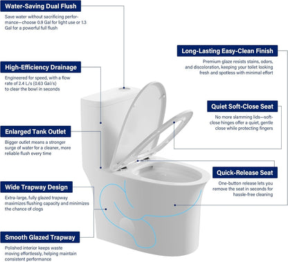 12 in Rough-In 1-Piece, 0.9/1.3 GPF Jet Siphon Flush Elongated Toilet in White Ceramic with Soft-Close Seat