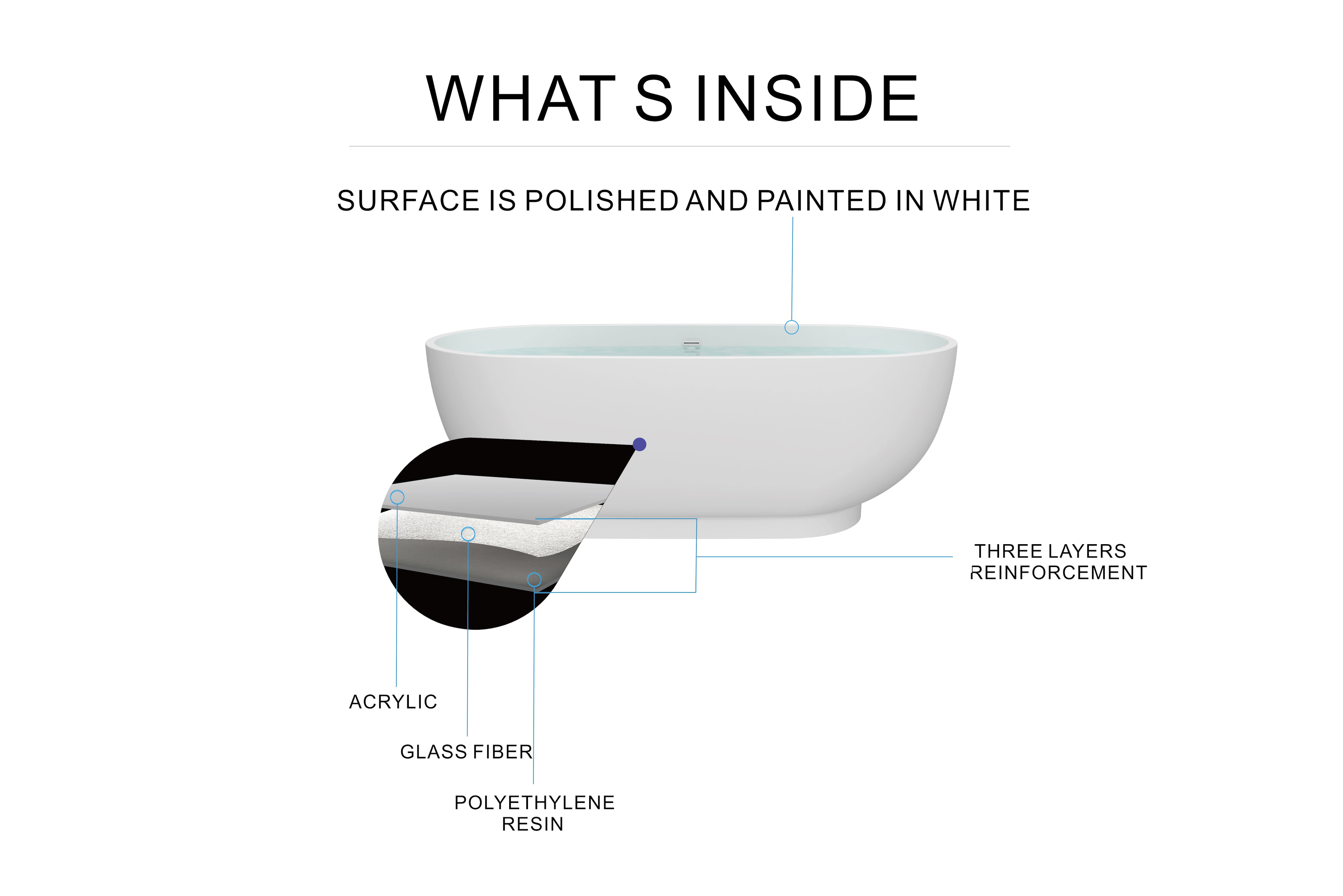 Freestanding Soaking Bathtub, 70" Acrylic, UPC Certified, Drain & Overflow Assembly Included