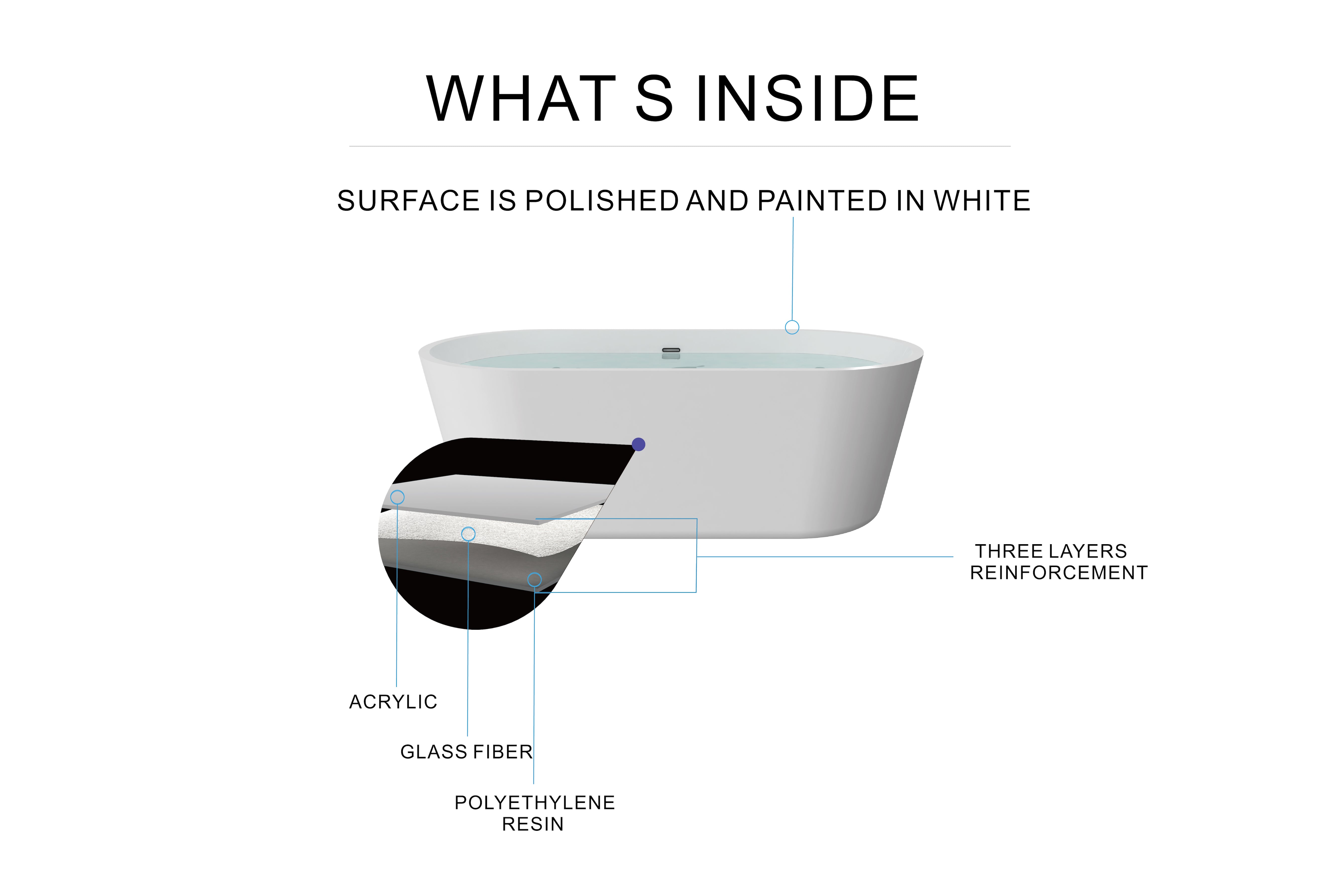 Freestanding Soaking Bathtub, Acrylic, UPC Certified, Drain & Overflow Assembly Included